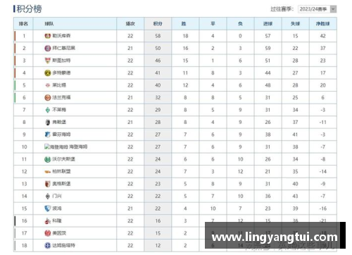 勒沃库森客场1-1战平科隆，积分榜上仍处于领先位置